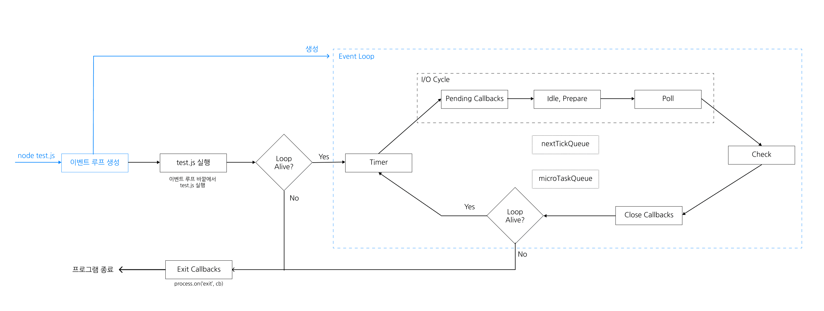 Event-Loop-Flow-Explain-1-2.png