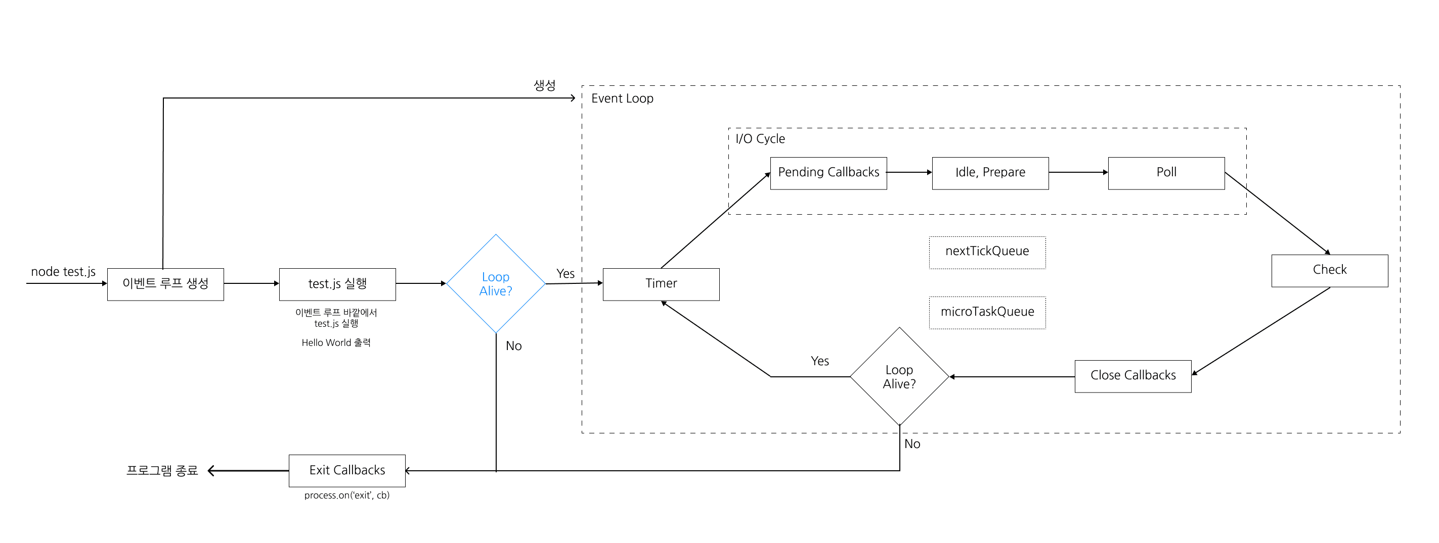 Event-Loop-Flow-Explain-3-2.png