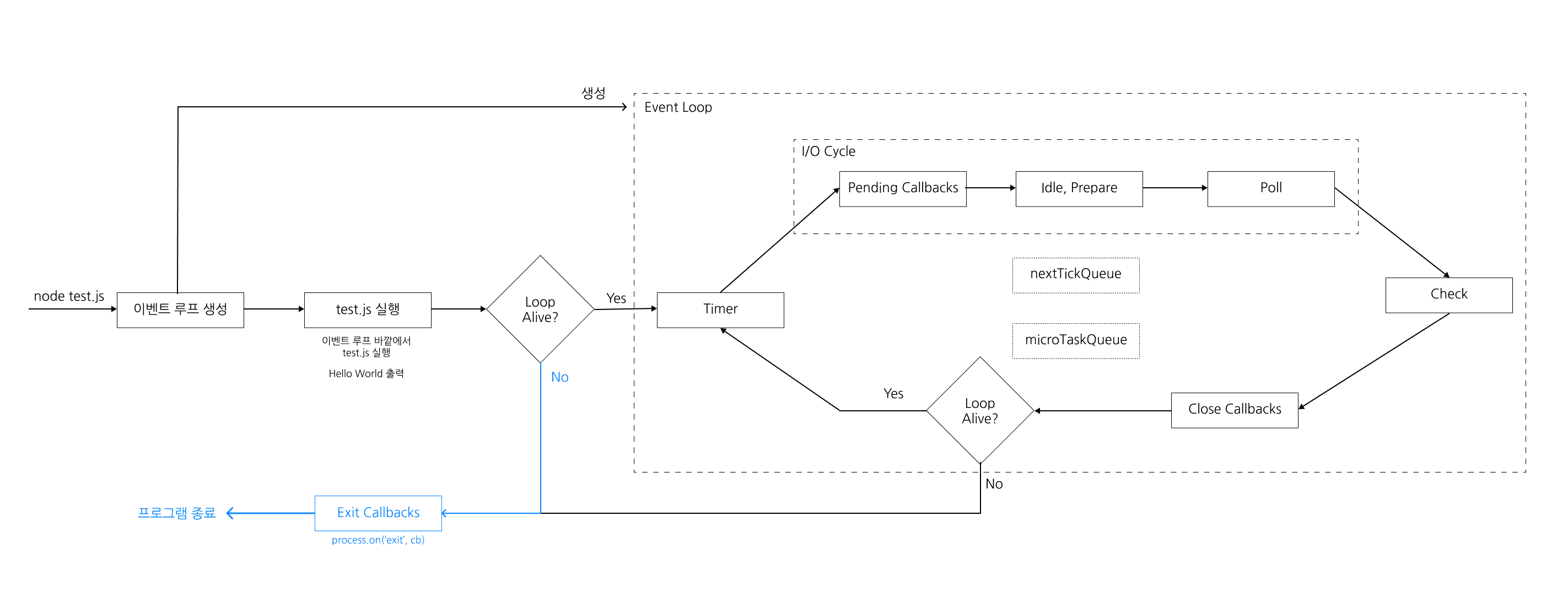 Event-Loop-Flow-Explain-4.png